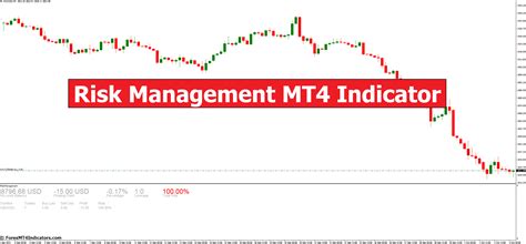 mt4 risk management|Trade Risk Management (MT4 Expert Advisor) .
